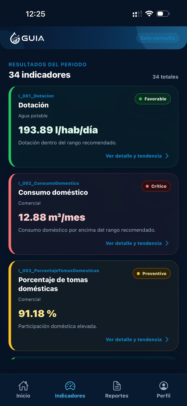 Indicadores con tendencia en GUIA Consulta